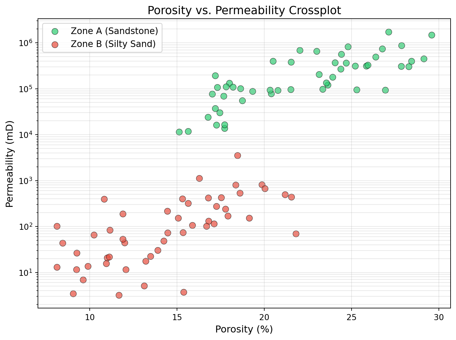 Six-well production overlay. Wells OD-007 and OD-011 decline significantly faster than the rest — these are the candidates for intervention.